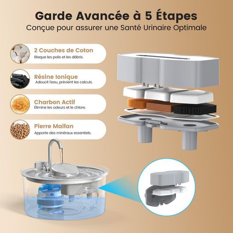 Filtres de rechange pour fontaine à eau pour chat, système de filtration en 5 étapes pour une eau purifiée et saine, compatible avec fontaines en acier inoxydable, lot de filtres pour hydratation opti (1/5)