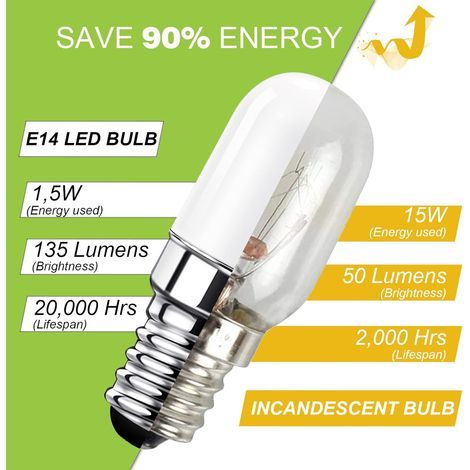 Ampoule LED E14 pour Réfrigérateur, 1.5W équivalent à 15W, Blanc Chaud 3000K, Ampoule pour Frigo, Lampe de Sel, Machine a Coudre, Non variable, Lot de 2 NPTERBL (1/4)