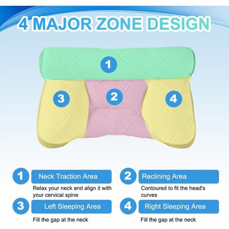Cuscino cervicale ortopedico ergonomico in memory foam per dormire sul fianco o sulla schiena, lavabile in lavatrice, bianco/turchese (1/4)
