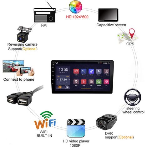 Lecteur MP5 multimédia 2DIN 9 pouces avec navigation GPS pour Android 9.1, compatible avec Hyundai Santa Fe 06-12 (1/5)