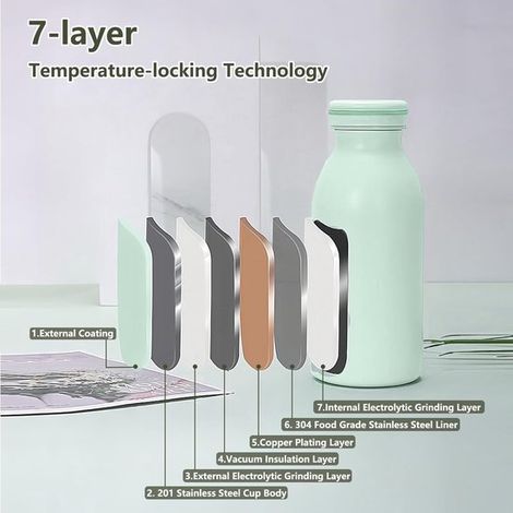 450 ml isolierte Wasserflasche, Edelstahl Isolierflasche, wiederverwendbare, BPA freie Edelstahlflasche, hält Getränke heiß und kalt, für Reisen, (1/5)