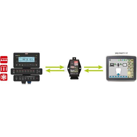 Controlador de tareas de la unidad IBX20 ARAG 4679601