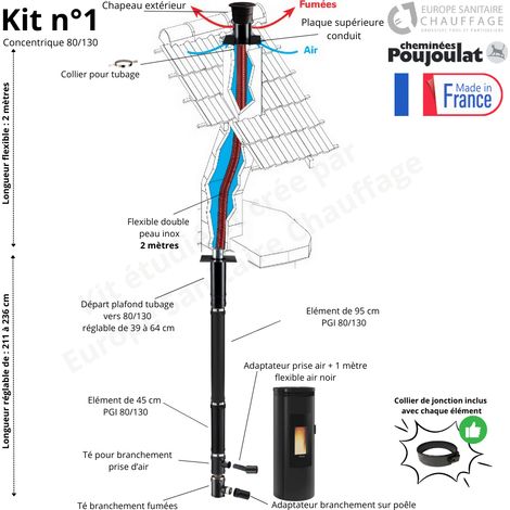 Poujoulat – Kit conduit poêle à granulés concentrique PGI 80/130 – Conduit flexible Ø60 – Longueur 2 mètres – Adaptateur air étanche inclus