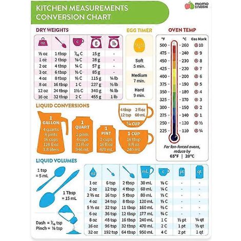 Balance de Cuisine Précise pour Liquides et Ingrédients avec Thermomètre Intégré (1/4)