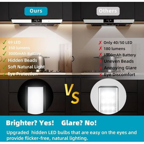 Lampada LED magnetica ricaricabile, con sensore intelligente, 3 modalità di colore, accensione/spegnimento automatico, non richiede foratura (nera, 40 cm) (1/4)
