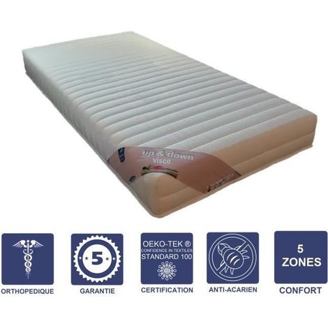 Lot de 2 Matelas Mémoire de Forme 60 Kg/m3 90x200 x 21 cm Ferme - 5 Zones de Confort - Noyau Aertech+ 35 Kg/m3 HR Derniére Génération - Trés Respirant (1/3)