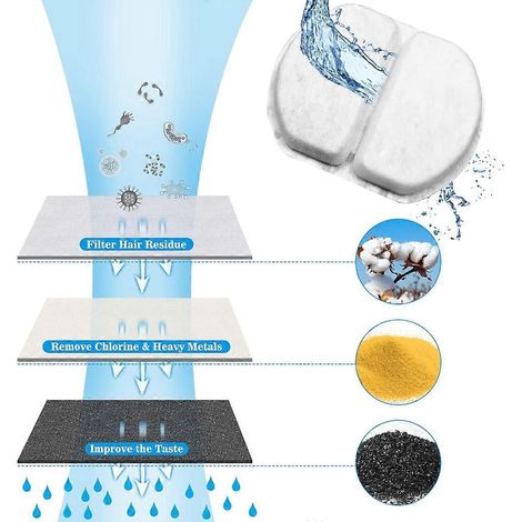 Fontaine à eau automatique pour chats et chiens. (1/4)