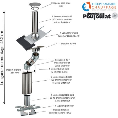 Kit conduit isolé sortie toiture avec dévoiement Inox-Galva et Inox-Inox - Poujoulat Diamètre 150 Configuration du conduit Déport : 28 cm Longueur : 452 cm (1/2)