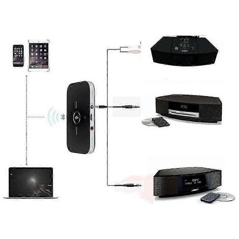 Émetteur et récepteur Bluetooth double mode avec prise AUX 3.5 mm compatible avec le système Bose Wave Music System IIIIIIV (1/5)