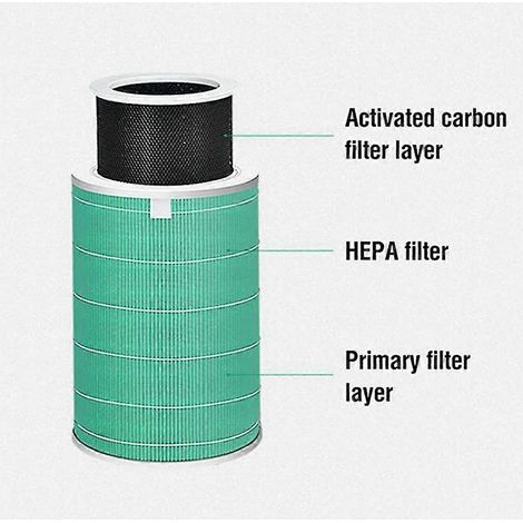 Hepa PM2.5 Filter für 2s 3 Pro Luftreiniger, aktivierter Filter, 2s Luftreiniger, b (1/4)