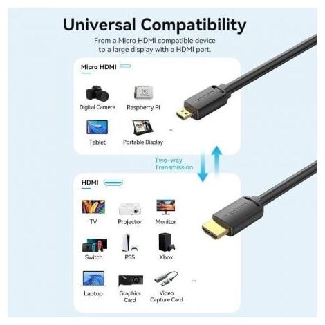 Cable Micro HDMI 2.0 4K Vention AGIBH/ HDMI Macho - Micro HDMI Macho/ 2m/ Negro (1/2)
