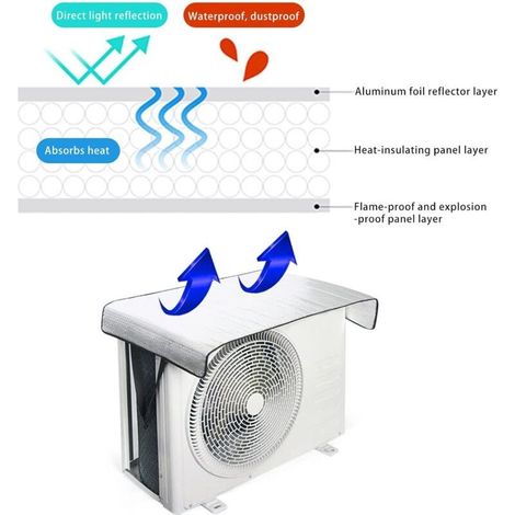 2 PCS Housse de Climatiseur Exterieur, Étanche Couverture Extérieure de Climatiseur, Universelle Film de Aluminium Housse de Protection Anti-UV Anti-Neige pour Unité Extérieure de Climatiseur