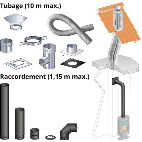 Kit tubage 10 m + raccordement coude 1,15 m pour poele a bois 150 mm buse dessus, boisseau carre, depart mur