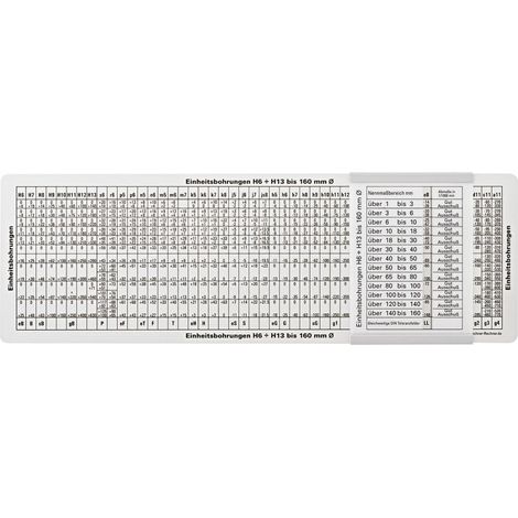 FORMAT ISO-Passungsschieber 280x80mm (1/2)