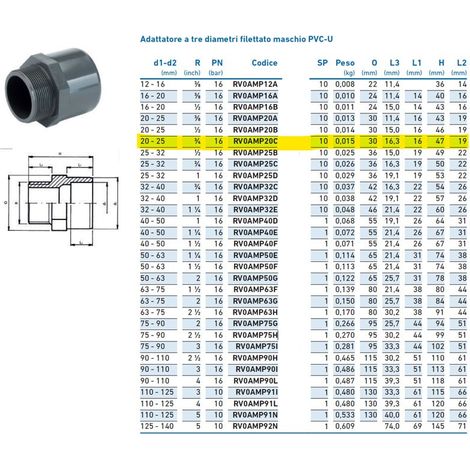 Adattatore a tre diametri filettato maschio PVC-U 20x25x3/4" INPFAM320C00