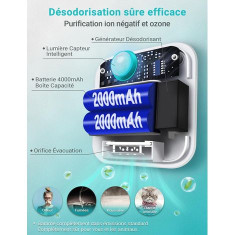 Déodorant pour Litière Chat Purificateur d'Odeur Intelligent Rechargeable USB Éliminateur d'Odeurs de Litière Automatique avec Capteur de Mouvement Anti-Poussière pour Bac à Litière Animaux Toilettes (1/5)