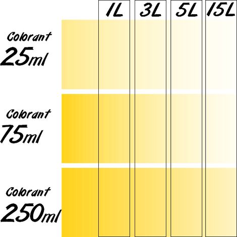 Colorant Universel concentré RICHARD tube de 25 ml  Colorant: JAUNE MOYEN