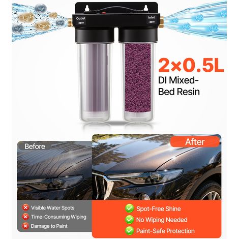 Déminéralisateur d'Eau pour Rinçage Auto sans Traces (1/5)