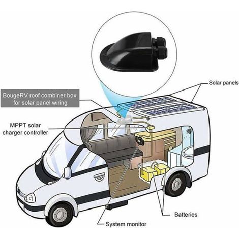 Kit Étanche Pour Panneau Solaire - Installation Sur Toit De Camping-Car Caravane Bateau - Sans Perçage - 1 Unité (1/4)