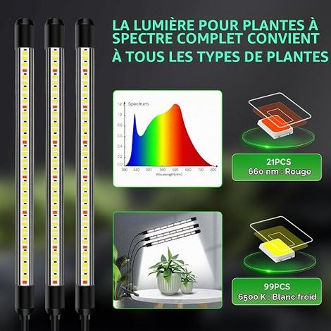 3 Heads LED Grow Light Spectrum for Plants (1/4)