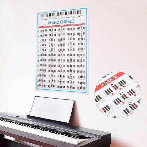 Partitions Piano Débutant - Exercices Doigtés et Tablatures pour Clavier 88 Notes (1/5)