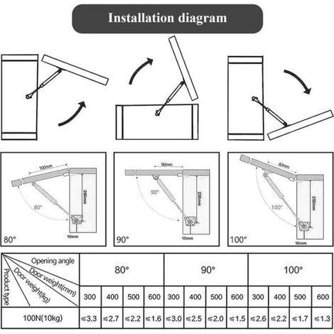 Vérin À Gaz - 100 N - Pour Armoire Cuisine Placard Penderie - Longueur Étendue 260 mm Longueur Fermée 145 mm - 2 Pièces (1/5)