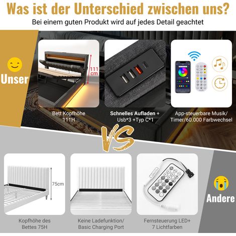 Lit 90x200 cm avec rangement, tête de lit à ports USB et USB-C, éclairage LED en tête et pied de lit, coffre hydraulique, gris, lin, matelas inclus. (1/5)