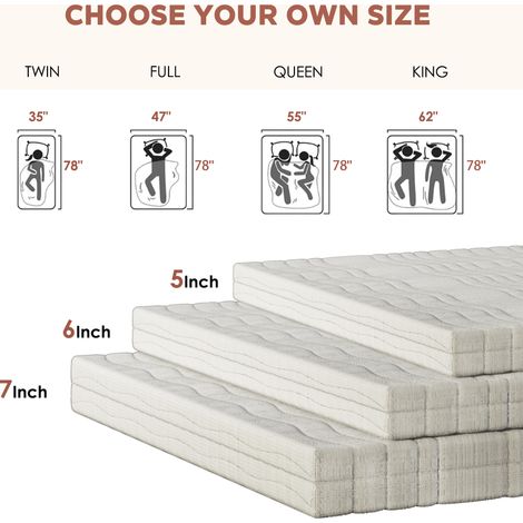 Colchón 140x200 cm blanco, 16 cm, espuma ergonómica, funda 3D transpirable, MEUBLIV (1/5)