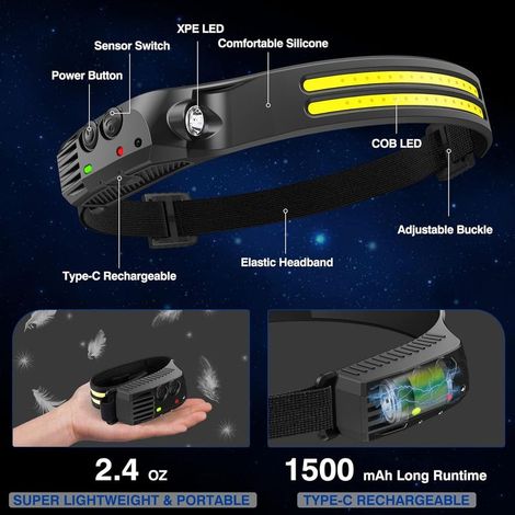 Aiperq – Lampada frontale a LED da 2000 lumen – Angolo del fascio luminoso di 230° – Ricaricabile tramite USB con sensore di movimento – Impermeabile IPX5 – Ideale per pesca, campeggio e ciclismo (1/5)