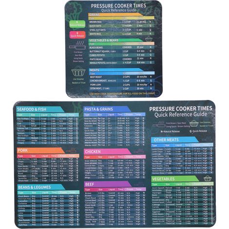Lot de 2 guides de cuisson pour autocuiseur électrique, aide-mémoire rapide, accessoire de référence. (1/5)