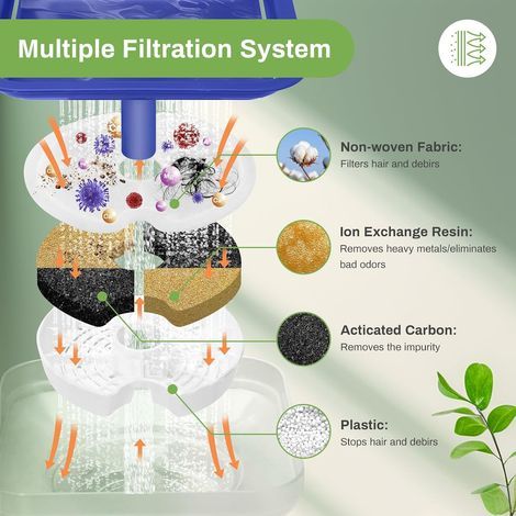 12er-Pack Filter für Katzenbrunnen, ultraleise, 2 l (67 oz), mit LED-Nachtlicht, Dreifach-Filtersystem, Aktivkohlefilter mit Vorfiltern für den Trinkbrunnen (1/5)