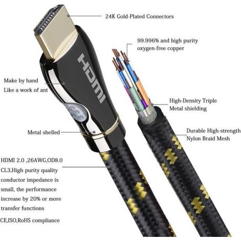 Ototon® 10M Câble HDMI 2.0 Haute Vitesse 4K Premium Haut Débit Ultra HD Pour HDTV TV Box PS3 PS4 Xbox Nintendo Switch - 10M (1/4)