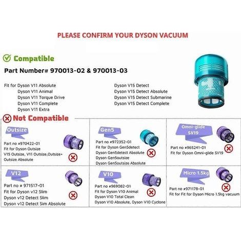 Filtre de rechange True HEPA Premium pour accessoires d'aspirateur Dyson V15 Detect/V15 Detect Absolute (1/5)