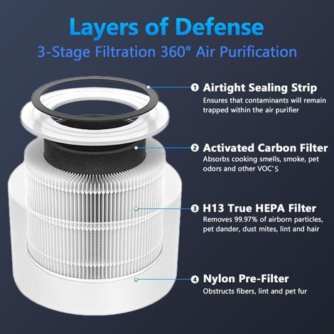 Core 200S Filtre de rechange pour purificateur d'air Levoit Core 200S Smart WiFi, filtre HEPA 3 en 1 et charbon actif haute efficacité, pièce Core 200S-RF, lot de 2 (1/4)
