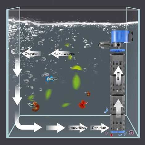 Filtre Interne Aquarium Pompe à Eau Puissante Débit Réglable Oxygénation et Brassage avec Tuyau de Vidange pour Bassin et Aquarium