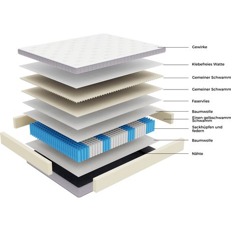 Matelas 180x200 H3 hauteur 25cm avec mousse de confort,matelas à ressorts ensachés 7 zones ergonomique,matelas à ressorts adultes certifié OEKO-TEX