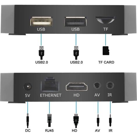 Android 11.0 4K TV-Box – Amlogic S905W2 Quad-Core-Prozessor – 2 GB RAM, 16 GB ROM – Tri-Band-WLAN, HDR10, AV1 – Flüssiges Streaming (1/5)