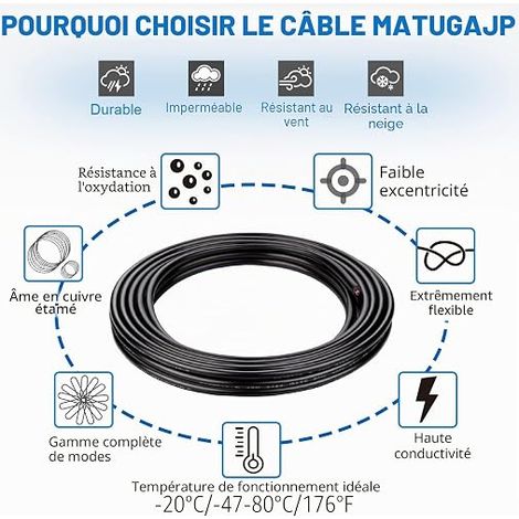 Wire 24 AWG 6×0.2mm² Extension Cable 6 Conductors (1/4)