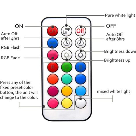 Spot LED RGBW GU10 à changement de couleur, 2 modes d'éclairage, ampoule LED RGB 3W avec télécommande et fonction minuterie, idéal pour bars, scènes et fêtes. (1/5)