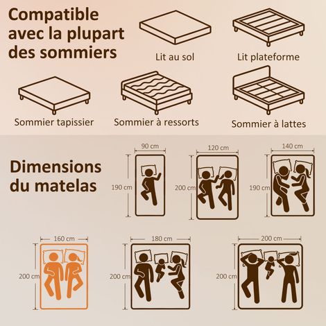 Matelas 200x160cm, matelas 2 personnes, mousse à mémoire de forme, 20cm d'épaisseur, certifié Oeko-Tex, fermeté moyenne (1/5)