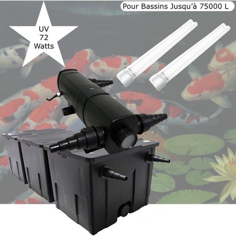 Filtre Bassin + Clarificateur UV Stérilisateur 72W+ 2 ampoules UV de rechange, Pour Bassin De Jardin Jusqu'à 60000L (1/5)