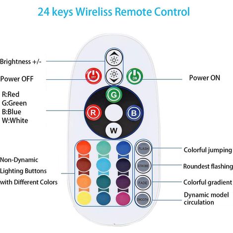 Tuya Controller per Strip LED RGBW Smart Zigbee con Telecomando  4 Pin