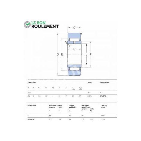 Galet à rouleaux STO8-TN-SKF