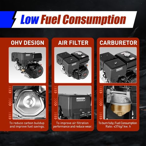 Benzinmotor 15 PS LKW-Motor Kabelstart Niedriger Kraftstoffverbrauch Zwangsluftkühlung 420CCM Hubraum 9700W Benzinmotor (1/5)