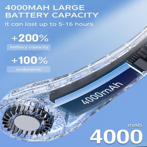 Irovami Ventilateur de tête sans pales à suspendre – Bleu, 4000 mAh, autonomie 20h, 3 vitesses, ultra-silencieux – Pour sport, voyage, bureau (1/5)