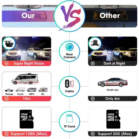 Dashcam per auto da 10" con specchietto retrovisore touch screen, posteriore e anteriore Full HD 1080P Streaming Media DVR Visione notturna grandangolare a 170° con cavo da 10 metri (1/4)