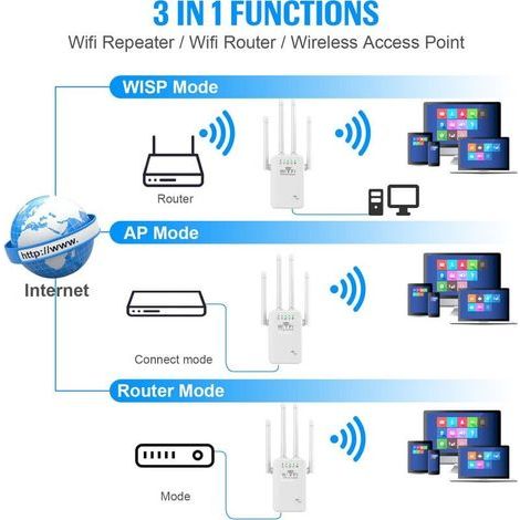 Repeteur WiFi sans fil 4 antennes 2.4G WiFi 300M Extender Amplificateur de signal longue portee Blanc (1/4)