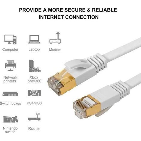 Câble Ethernet, CAT 7 15M Câble Réseau RJ45 10Gbps 600MHz pour Routeur, Modem, TV Box, PC, Consoles de Jeux Vidéo Plat Blanc (1/4)