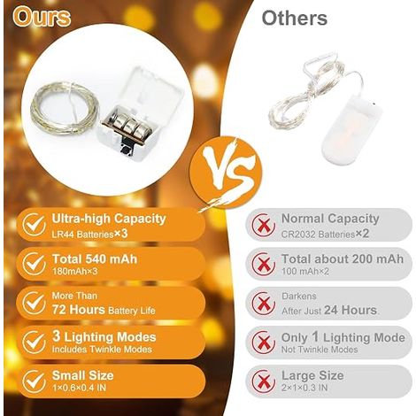 Mini Battery Operated LED Fairy Lights, 2M 20LED 3 Modes Battery, IP65 Waterproof Small Battery Operated Indoor Fairy Lights for Garden, Bedroom, Warm White (1/4)