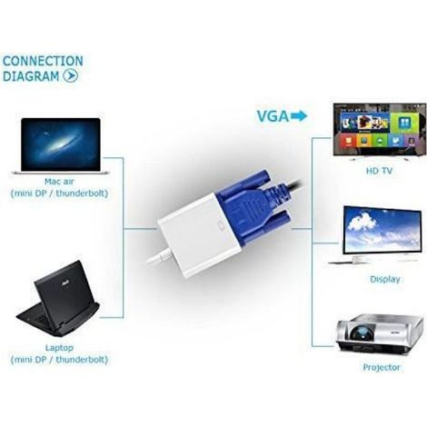 Adaptateur Mini DisplayPort vers VGA - Alpexe - Convertisseur - Plaqué or - Haute Résolution - Compatible Macs (1/4)
